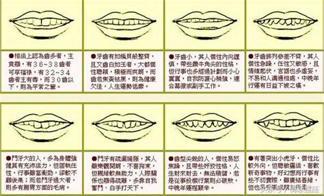 牙齒 面相|倒及牙哨牙面相上代表甚麼？解析11種牙齒相學玄機｜ 